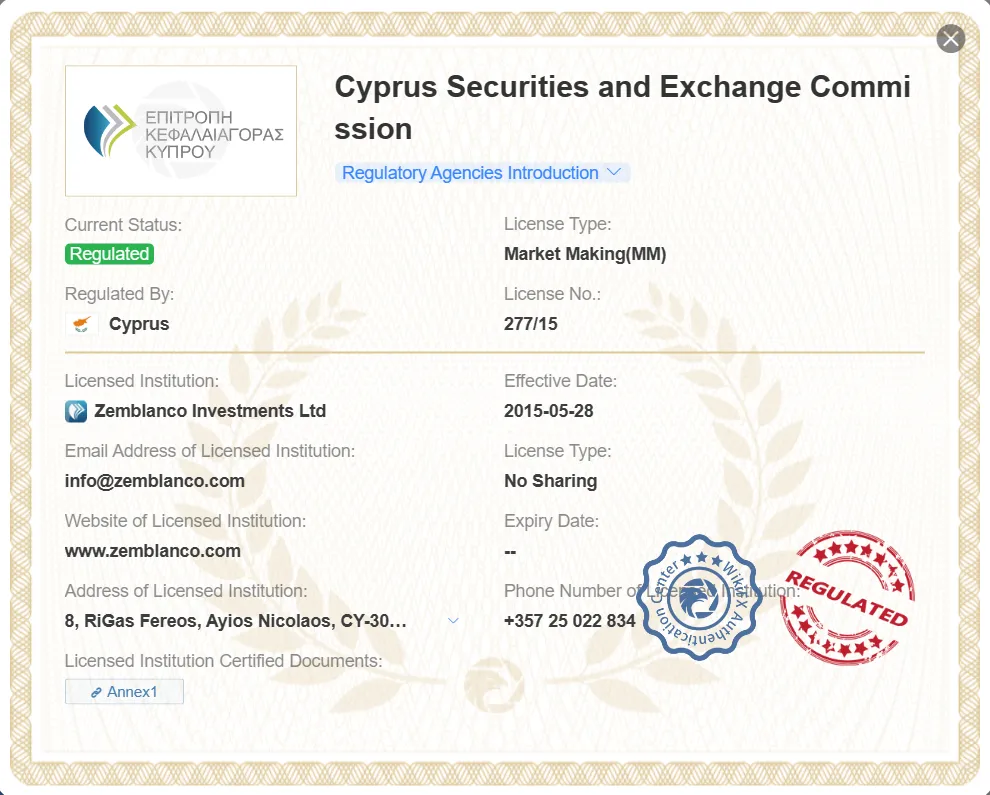 regulated by CySEC