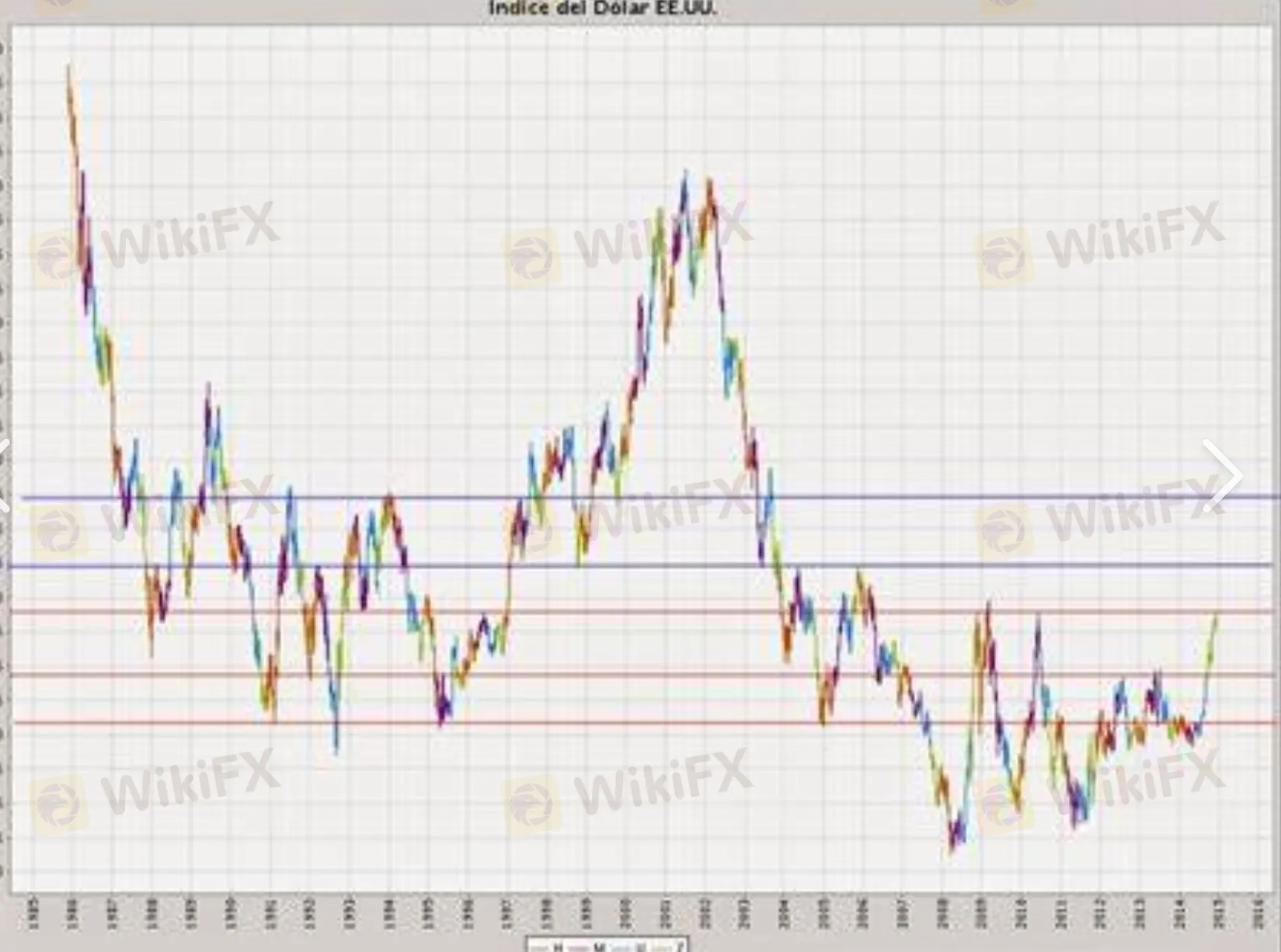 Spreads y Comisiones