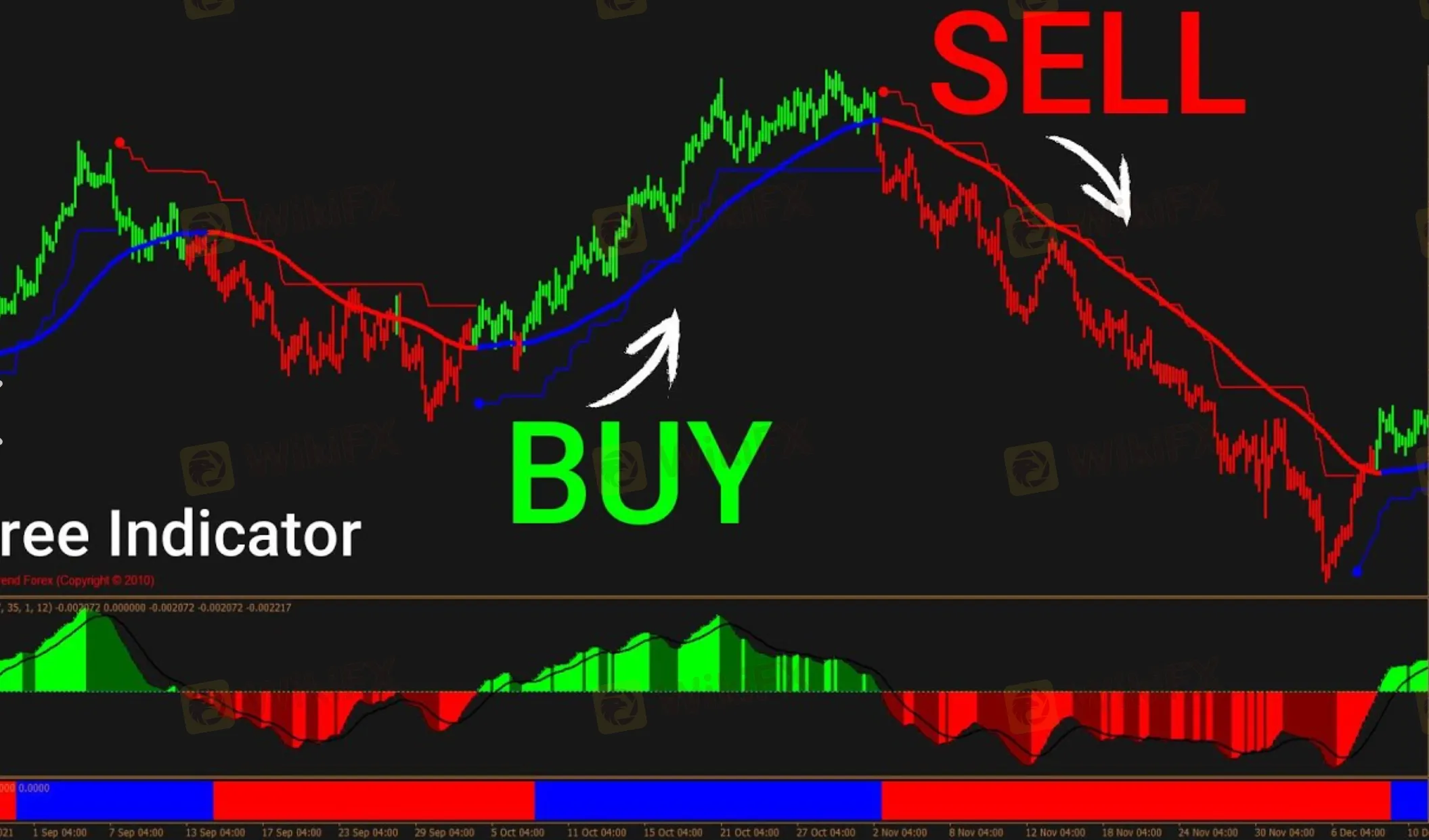 Plataforma de Trading