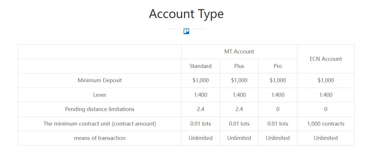 Account Types Account Types