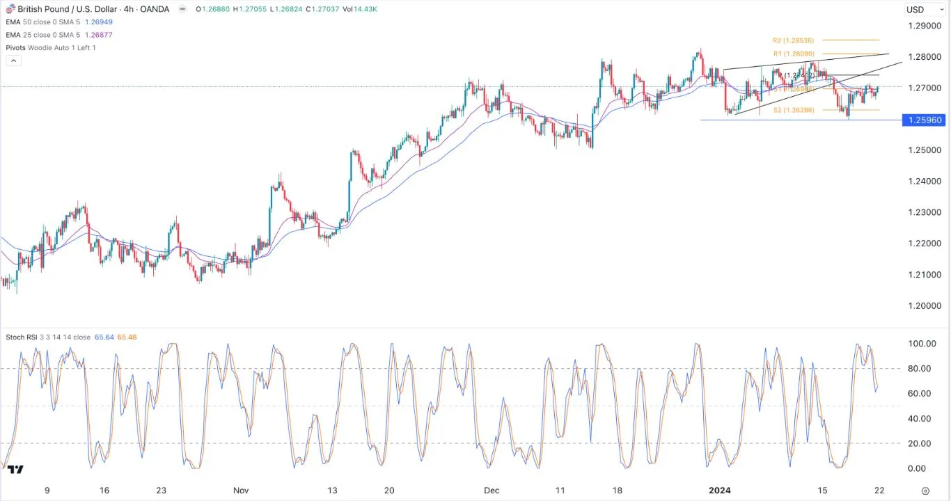 gbpusd_220124.jpeg gbpusd_220124.jpeg