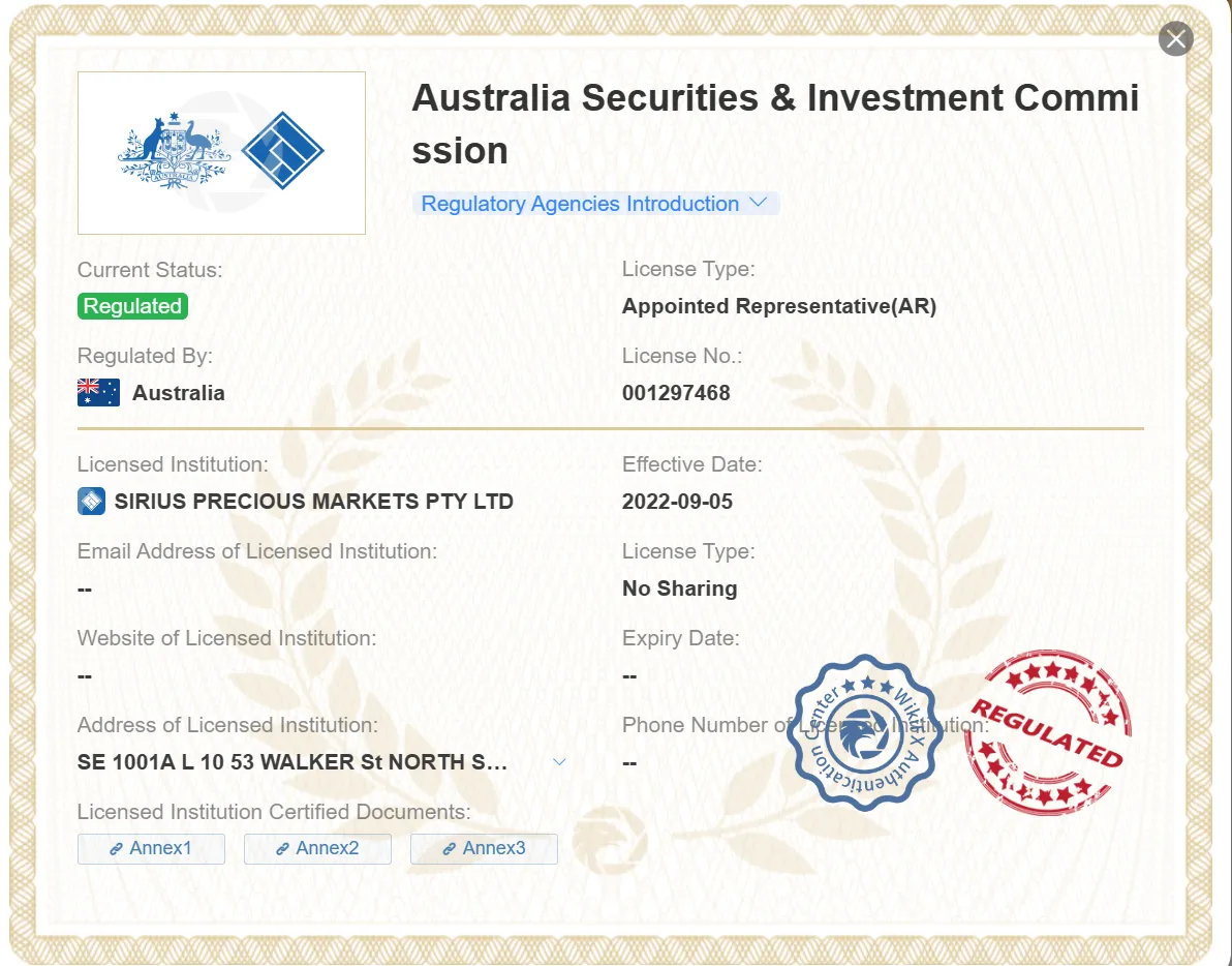 regulated by ASIC