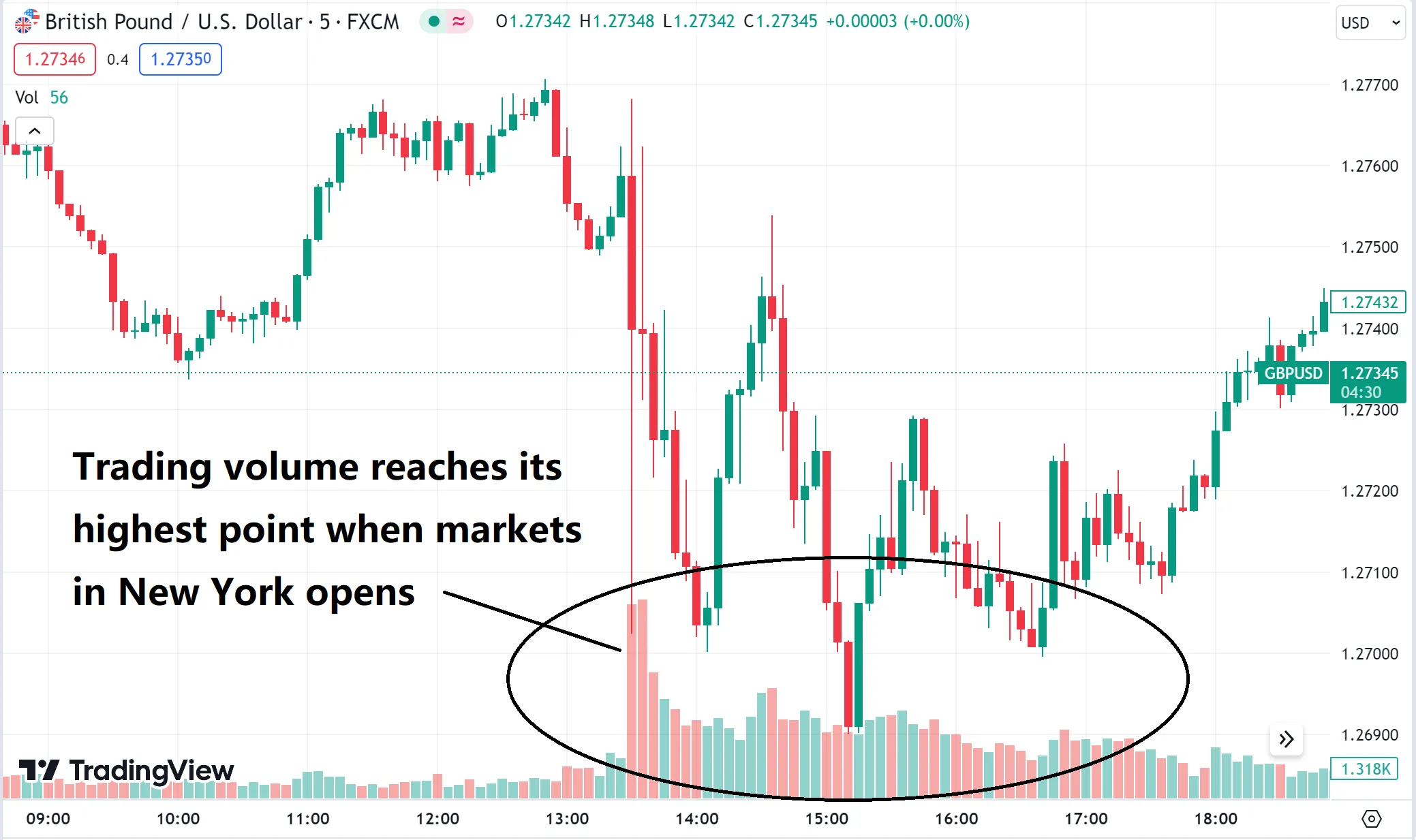 Forex Live Trading Guide | FX Trading Sessions, Markets & Hours Forex Live Trading Guide | FX Trading Sessions, Markets & Hours