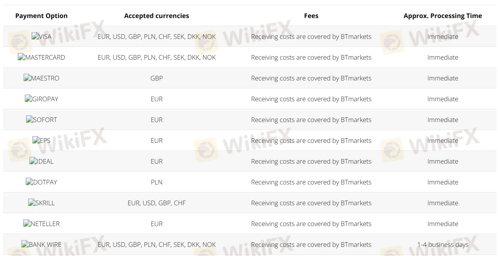 Depósitos y Retiros