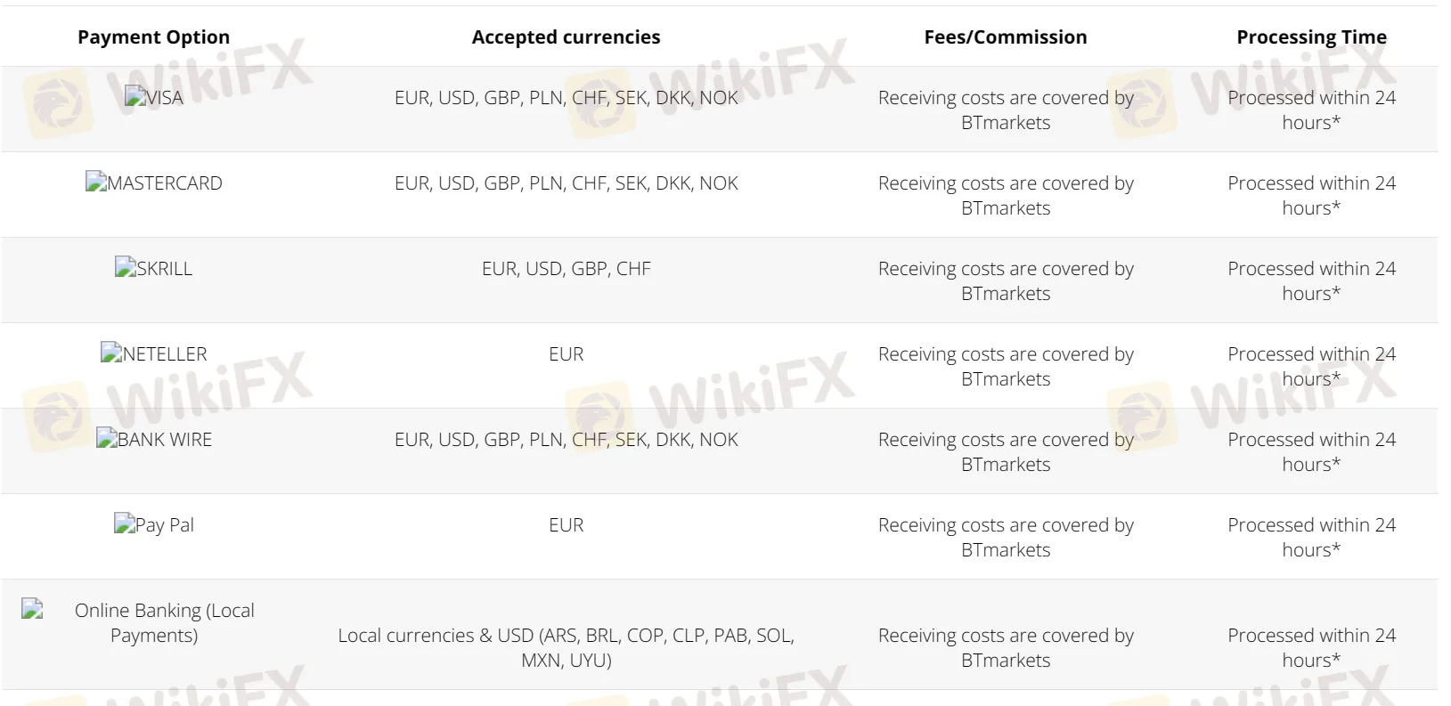 Depósitos y Retiros