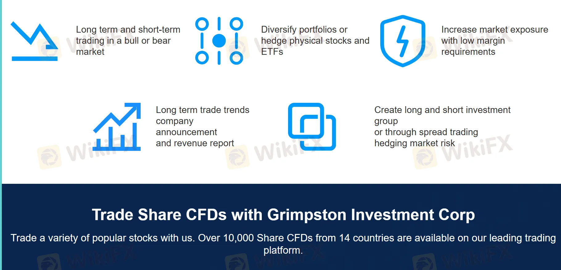 share CFDs