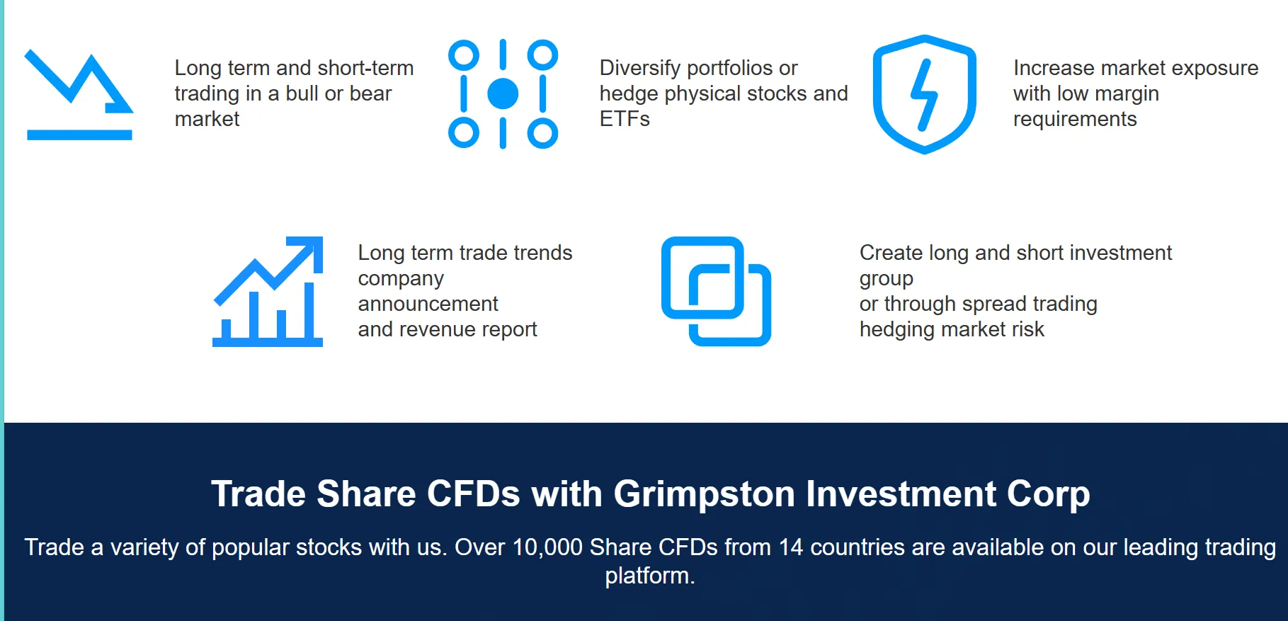 share CFDs
