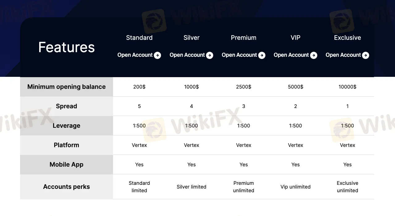 ประเภทบัญชี