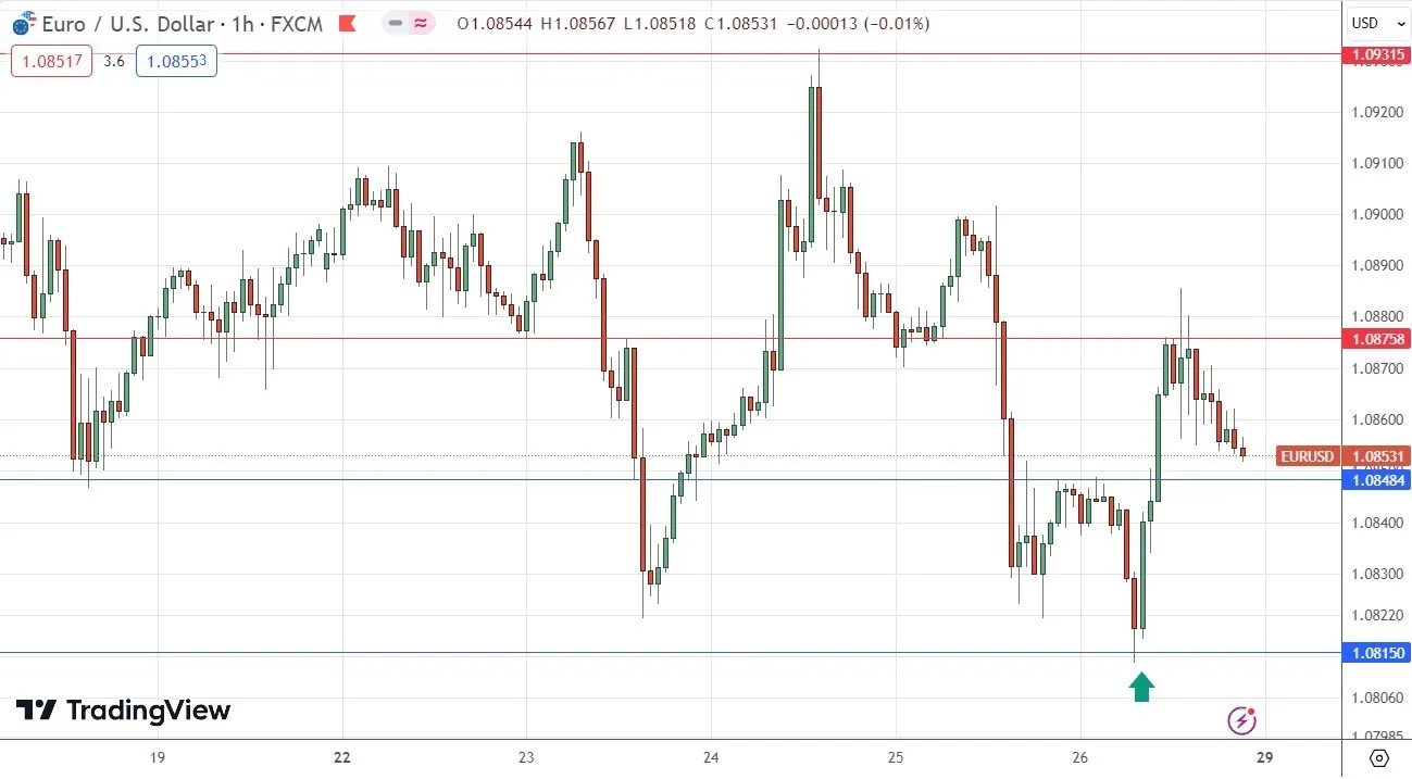 eurusd_28012024.jpeg eurusd_28012024.jpeg