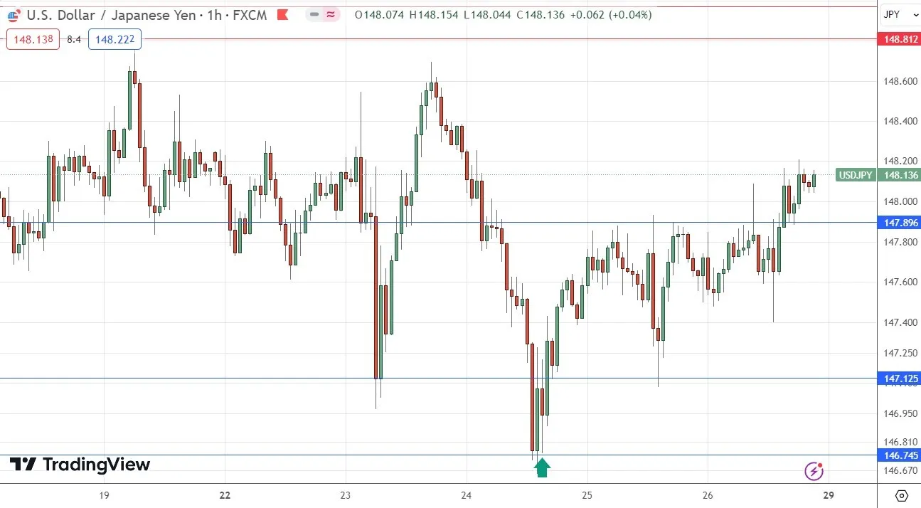 usdjpy_28012024.jpeg usdjpy_28012024.jpeg