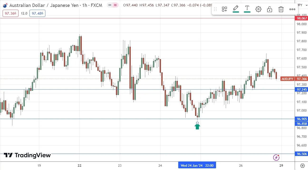 audjpy_28012024.jpeg audjpy_28012024.jpeg