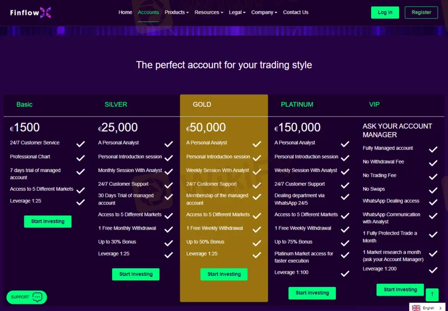 Account Types