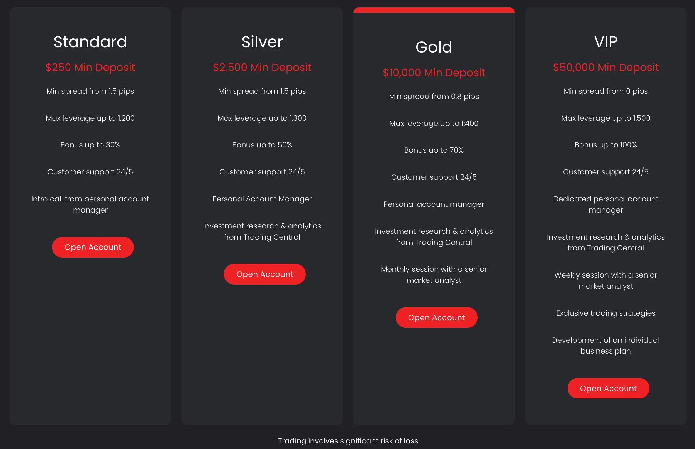 Account Types
