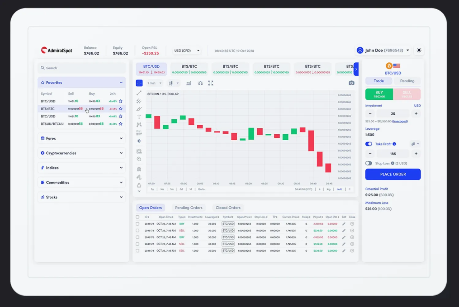 Trading Platforms