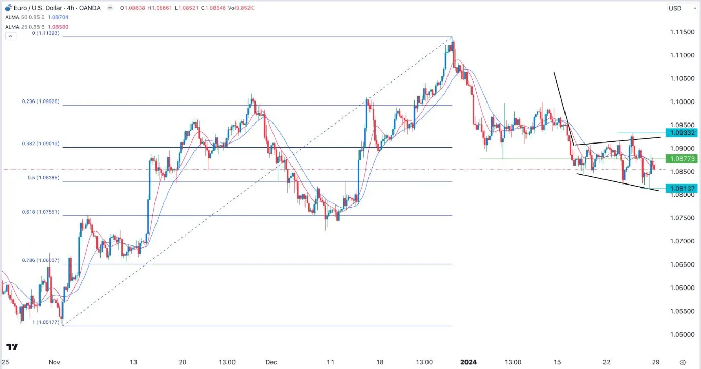 eurusd1_290124.jpeg eurusd1_290124.jpeg