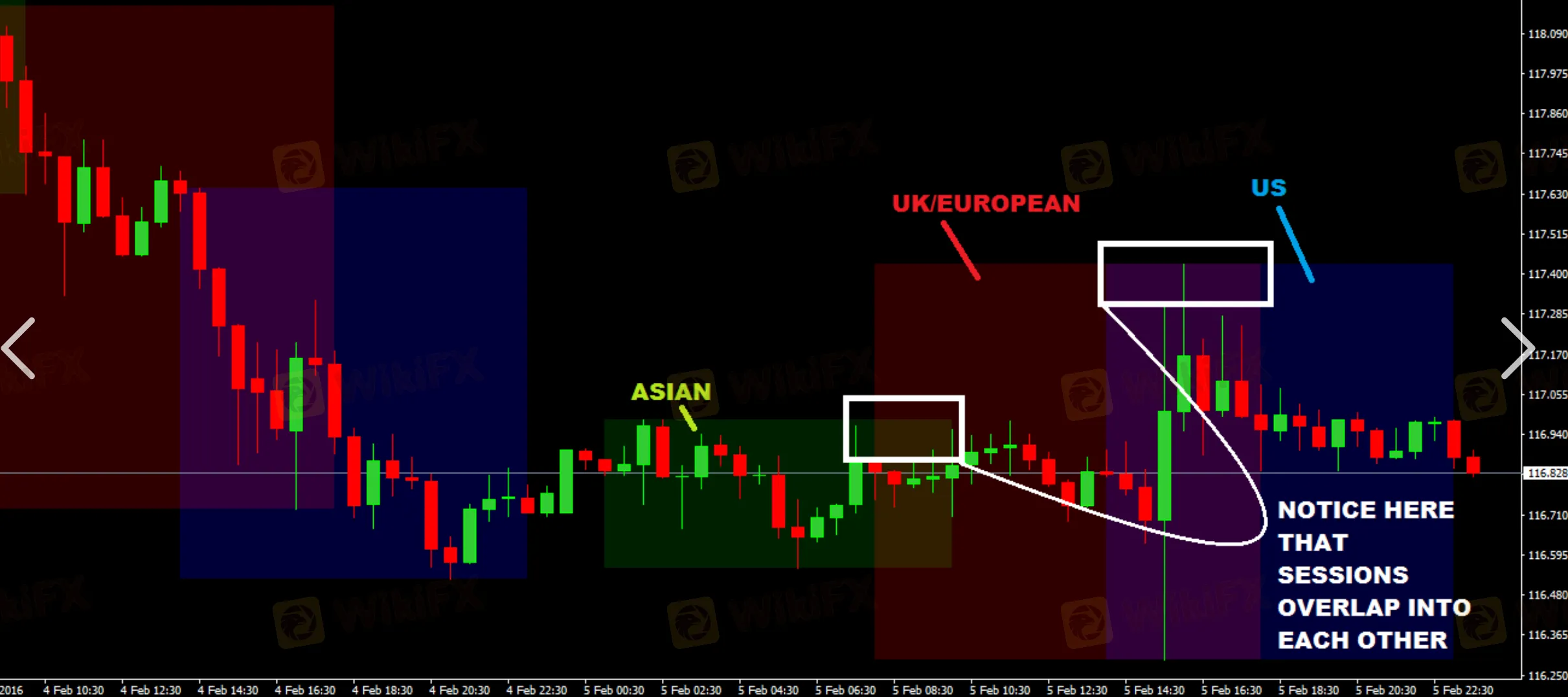 Plataforma de Trading