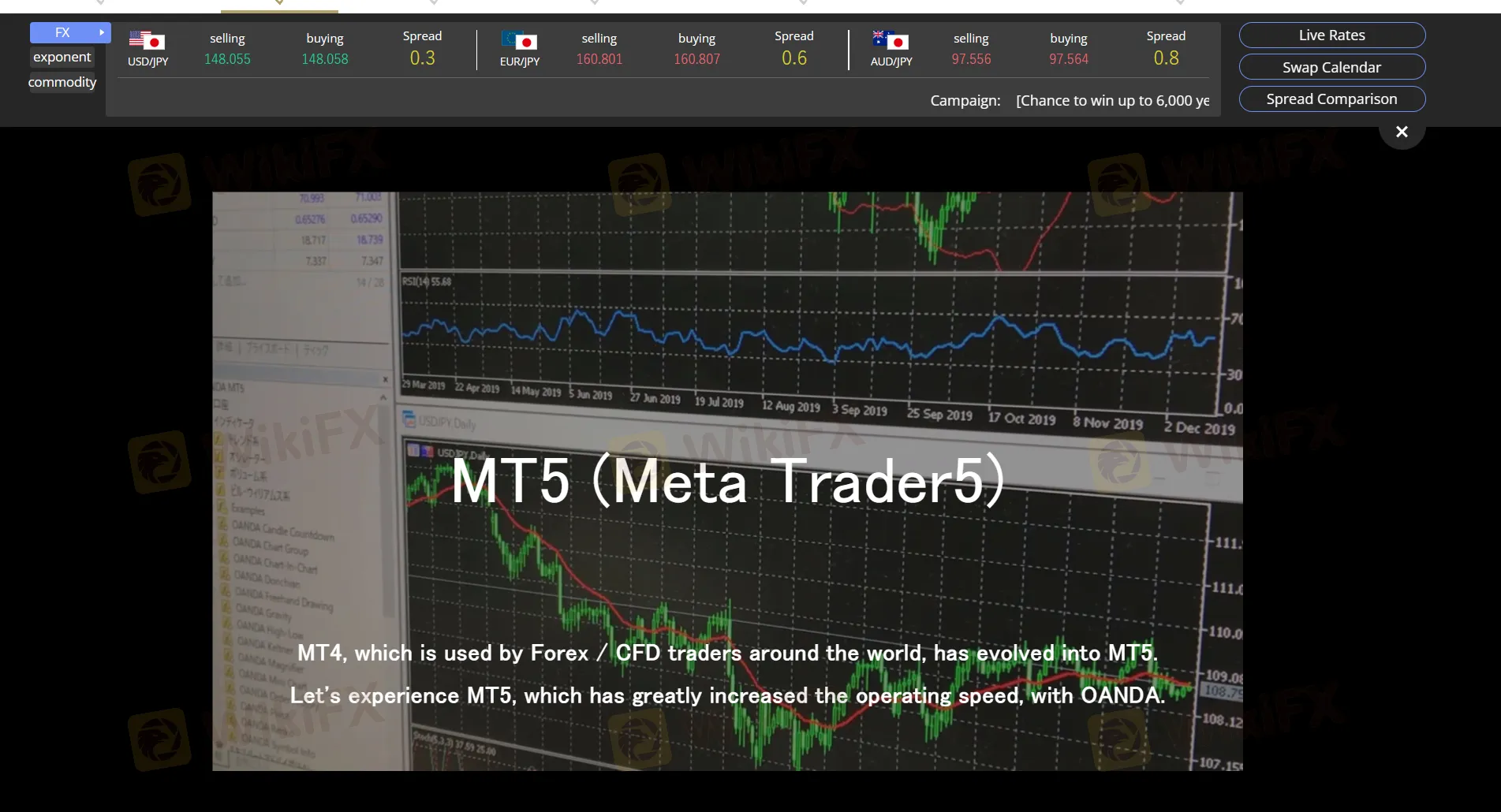 MetaTrader 5 (MT5)
