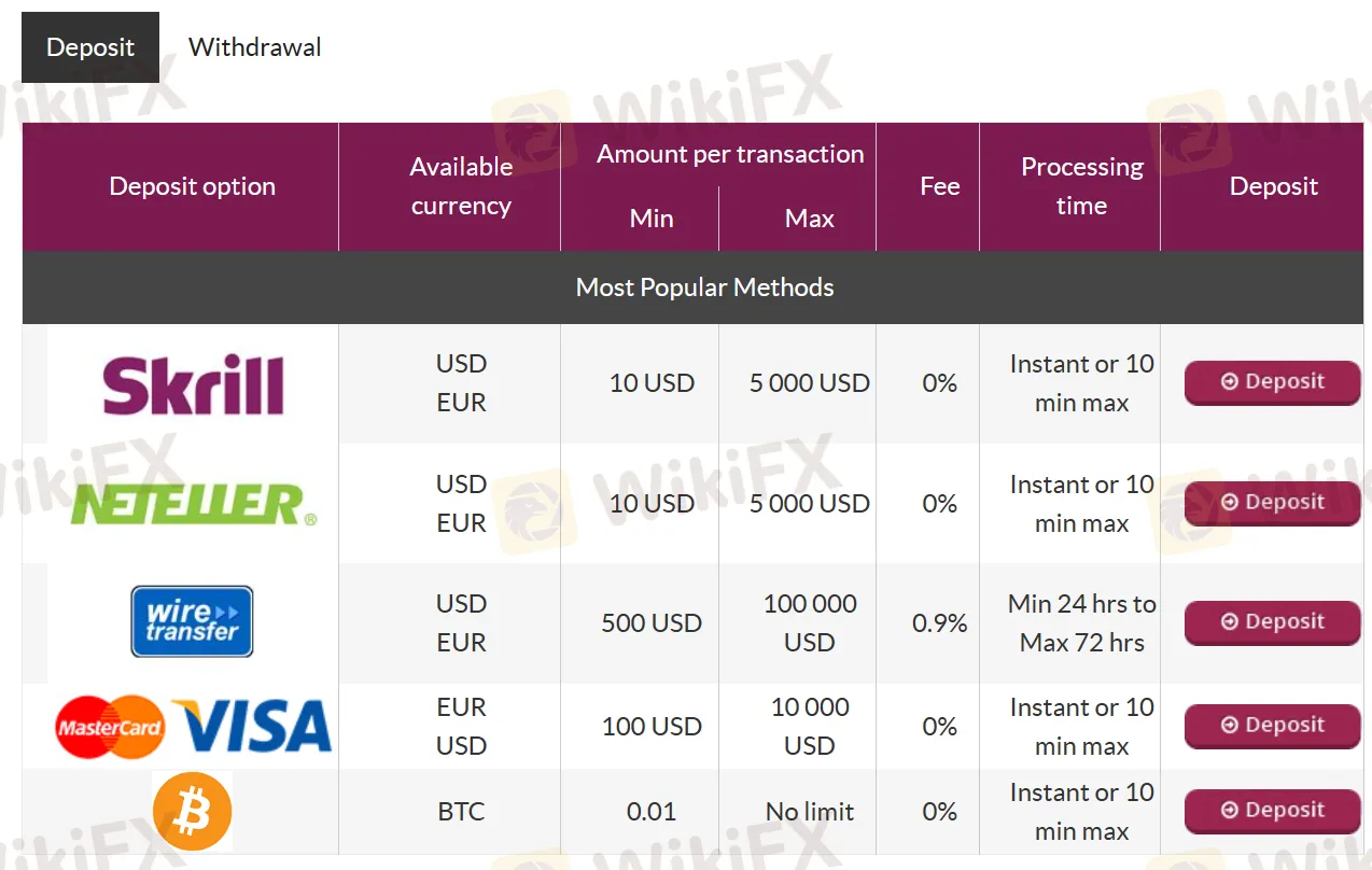 Deposits & Withdrawals