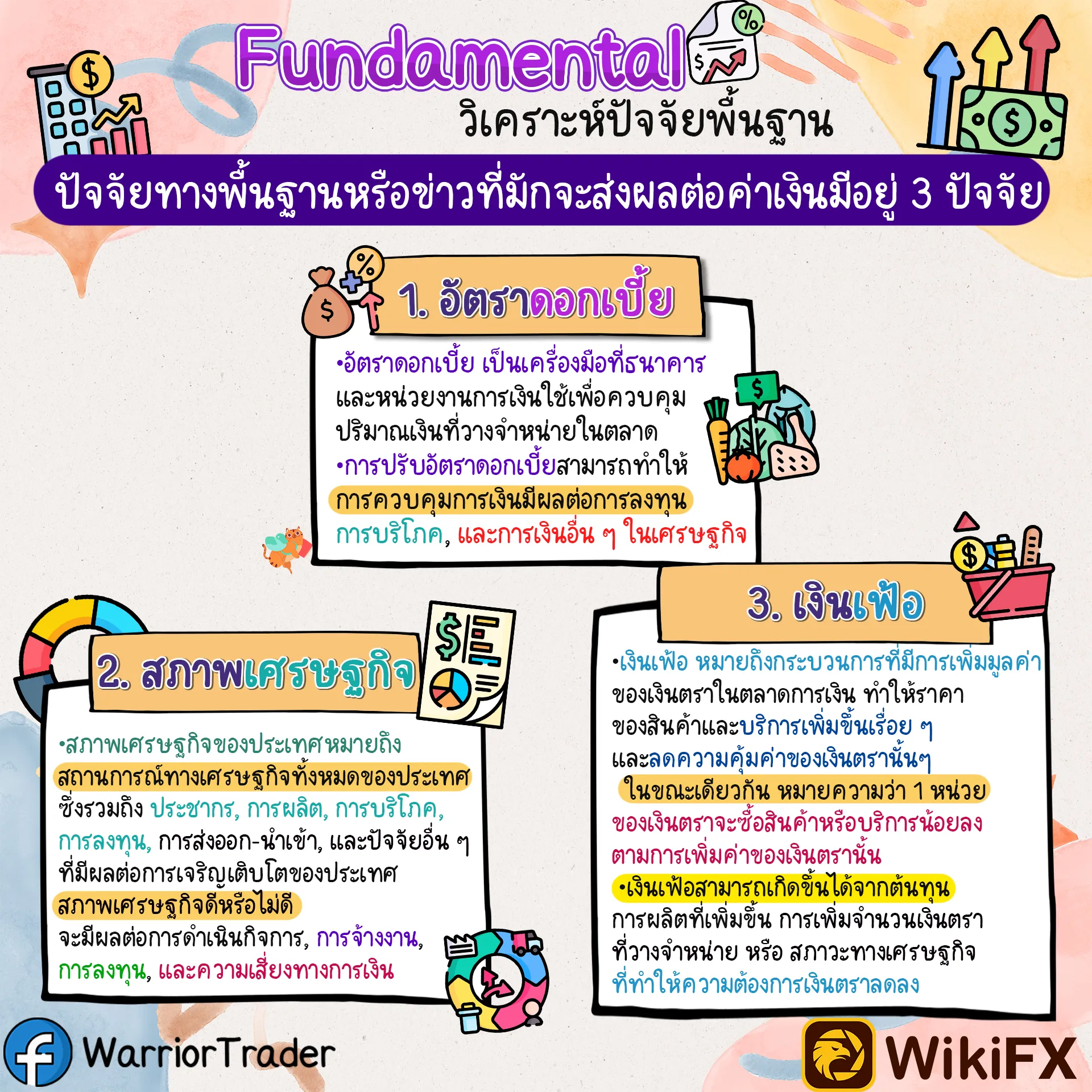 3.เงินเฟ้อ