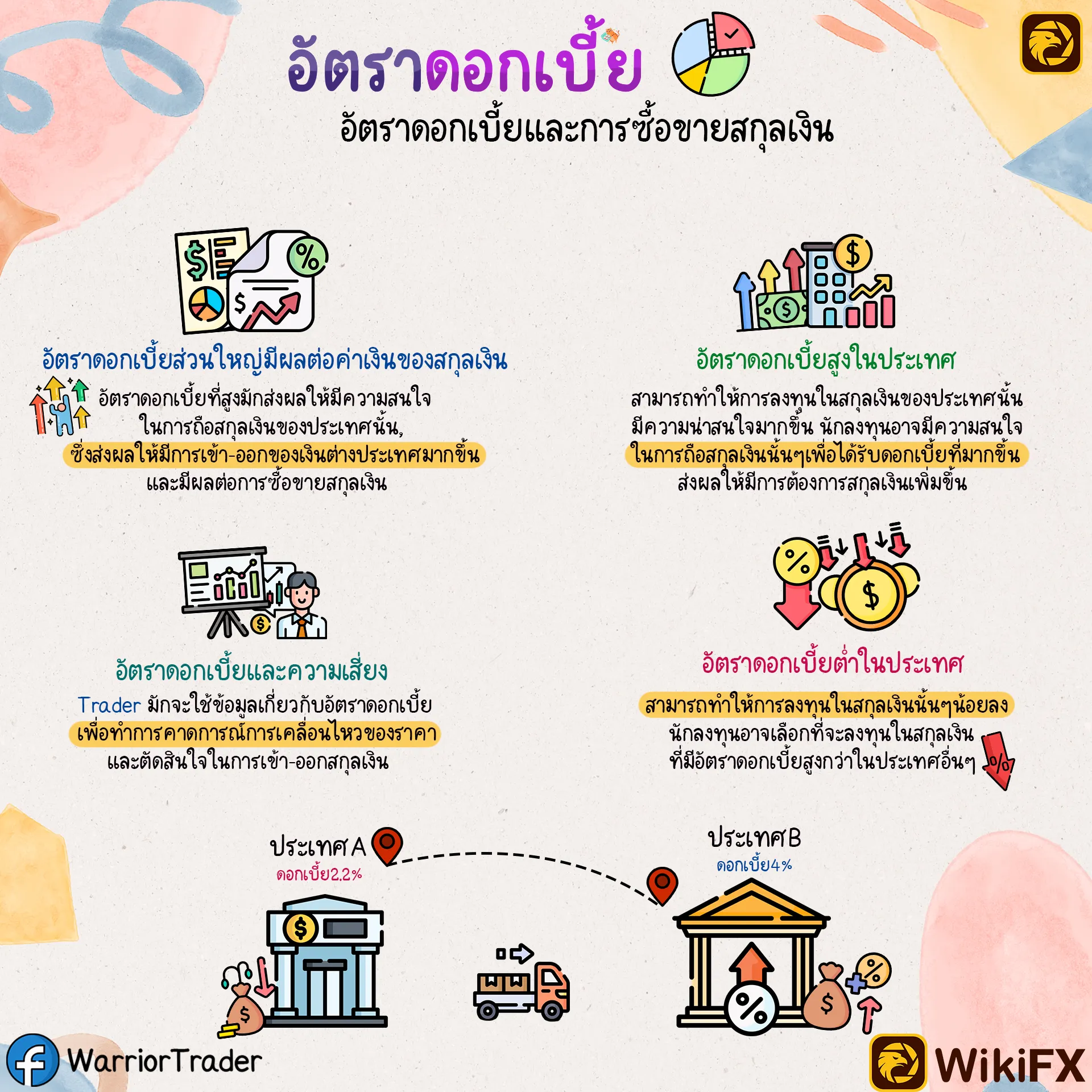 3.เงินเฟ้อ