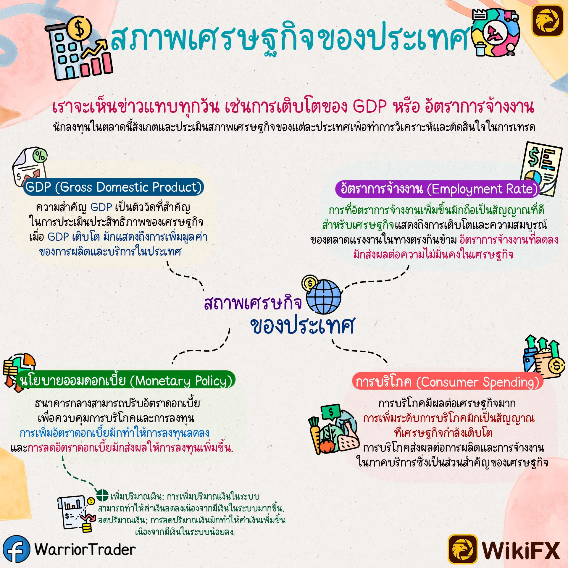 3.เงินเฟ้อ