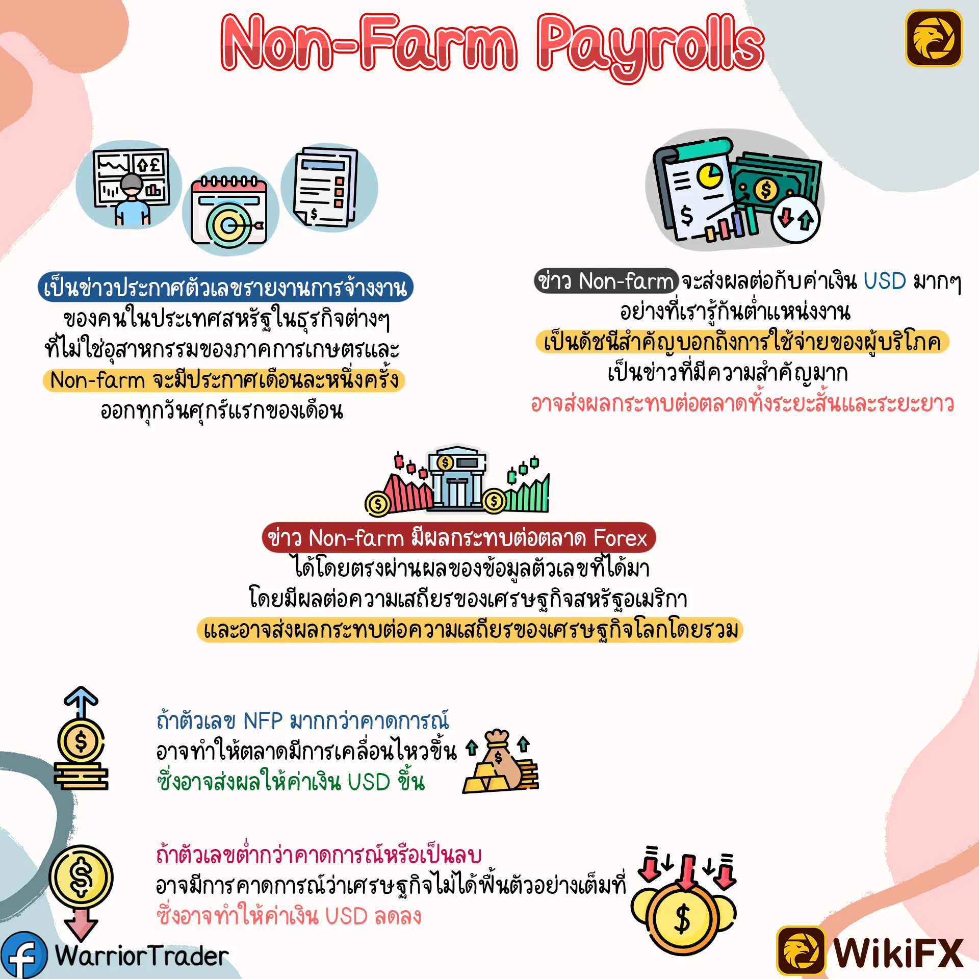 3.เงินเฟ้อ