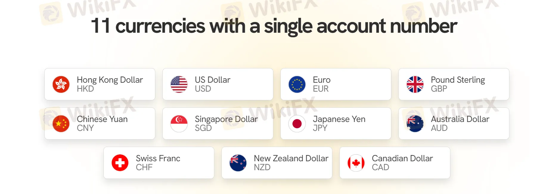 サポートされる通貨