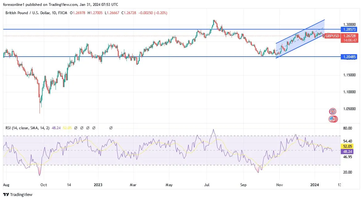 gbpusd_2024-01-31_09-53-14.jpeg gbpusd_2024-01-31_09-53-14.jpeg