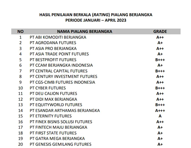 rating-pialang-berjangka-indonesia-periode-januari-april-2023.png rating-pialang-berjangka-indonesia-periode-januari-april-2023.png