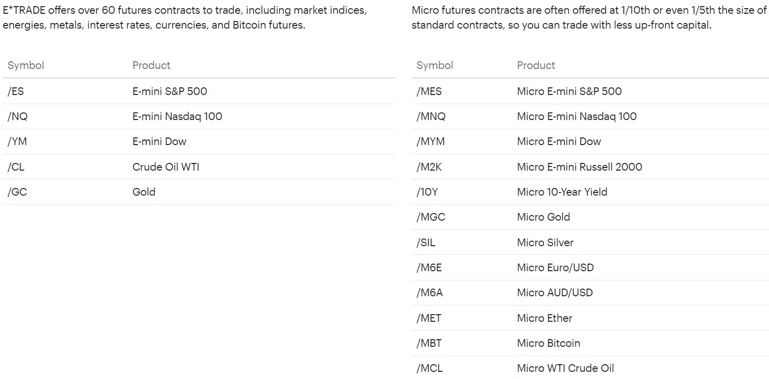 types of futures types of futures