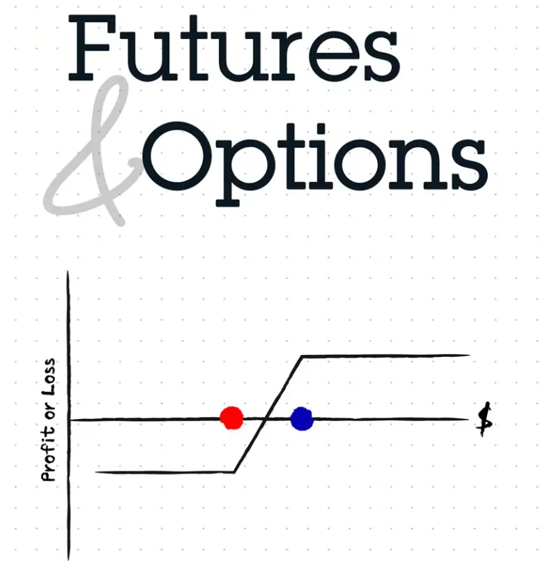 Futures & Options Futures & Options