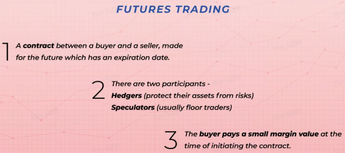 Uses for Futures Uses for Futures