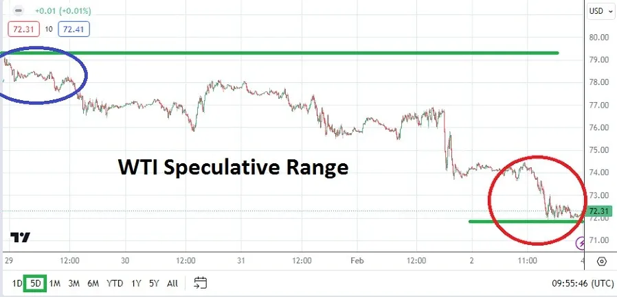 wti crudeoil weekly_20240204.jpeg wti crudeoil weekly_20240204.jpeg