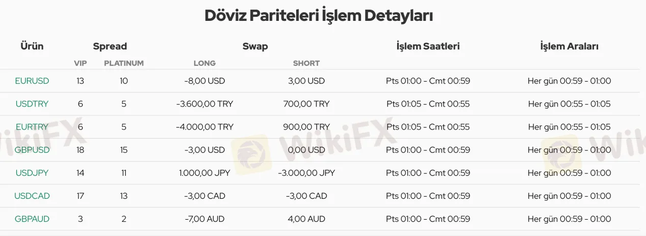 Spreads and Commissions
