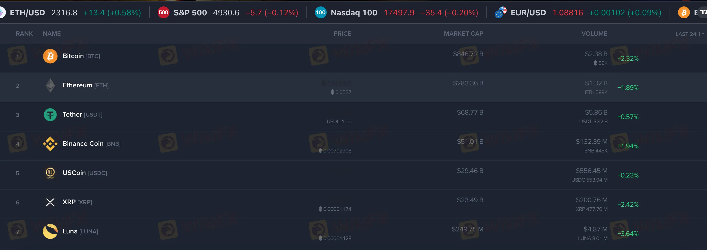 Market Instruments