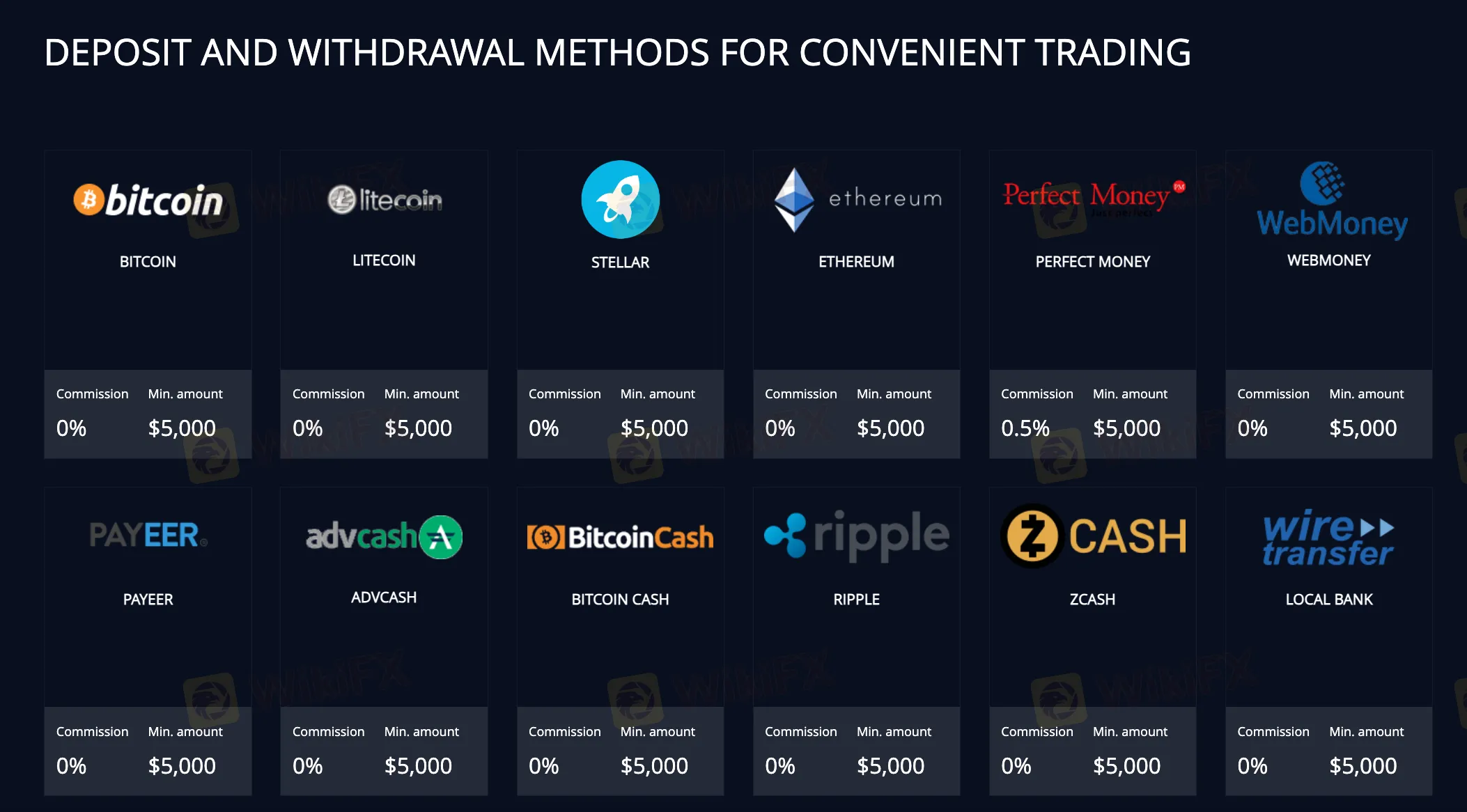 Deposit & Withdrawal