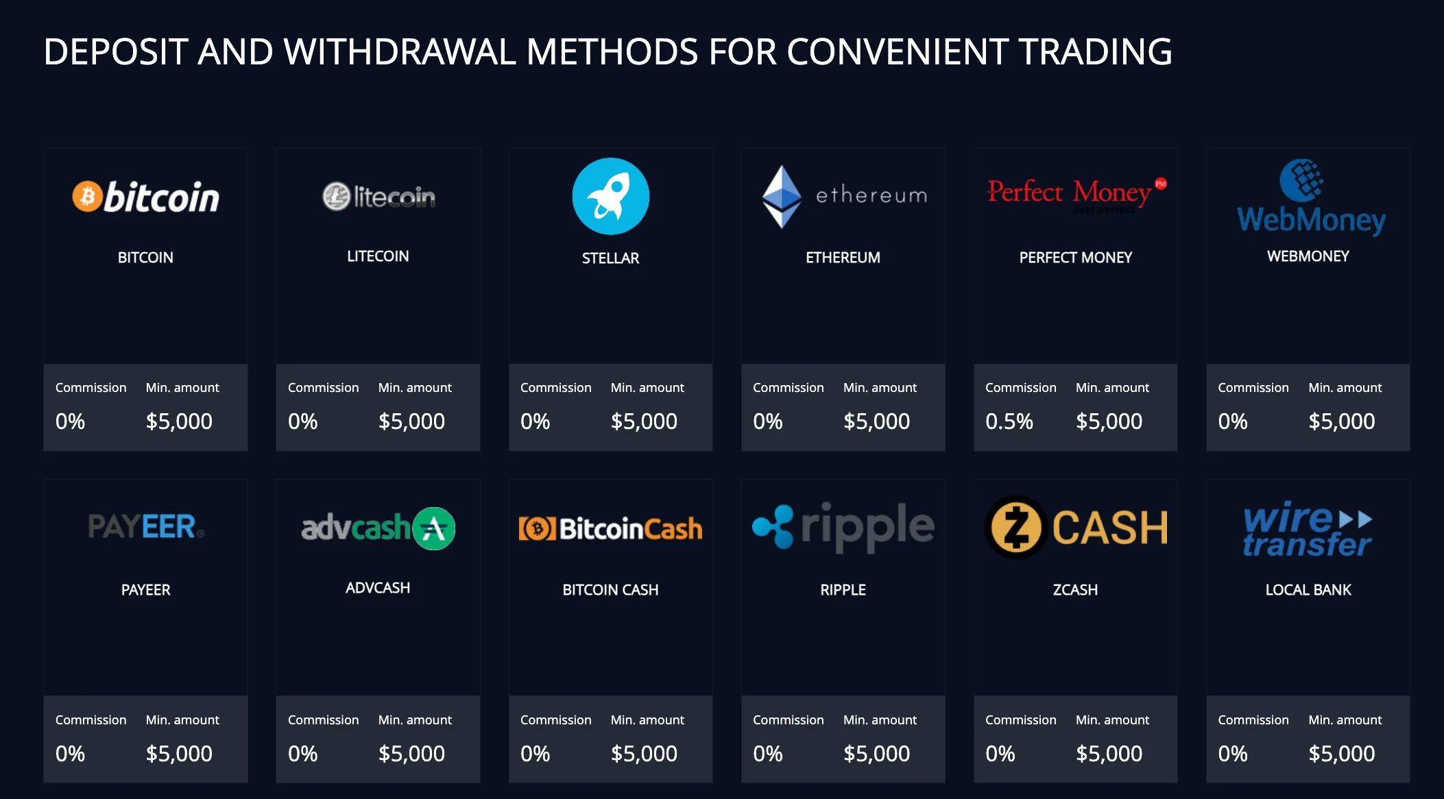 Deposit & Withdrawal Deposit & Withdrawal
