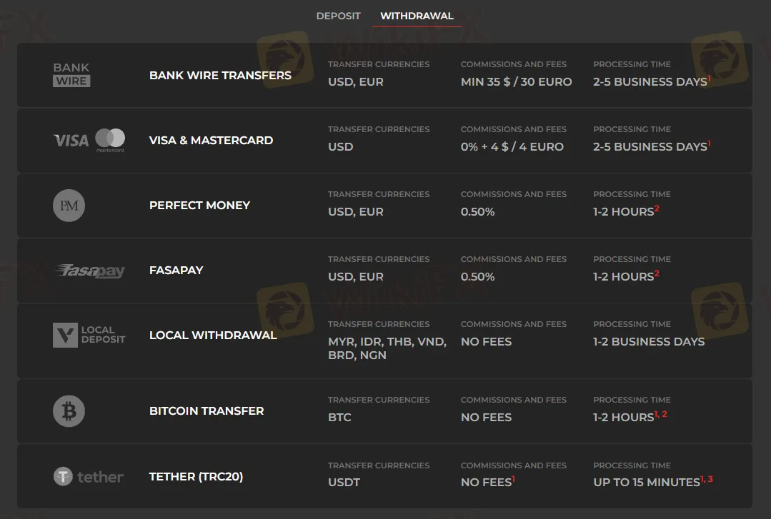 Deposit & Withdrawal