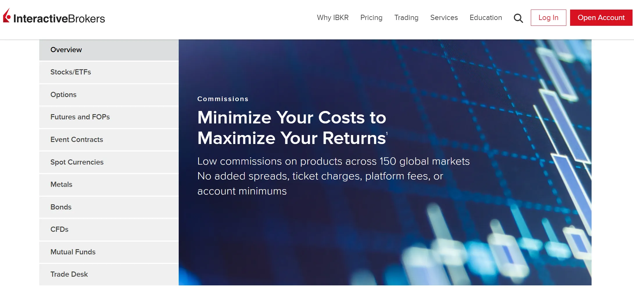 Interactive Brokers Interactive Brokers