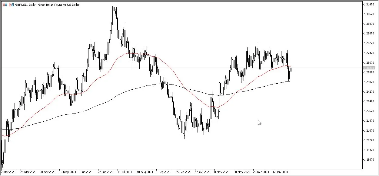 gbpusd_080224.jpeg gbpusd_080224.jpeg