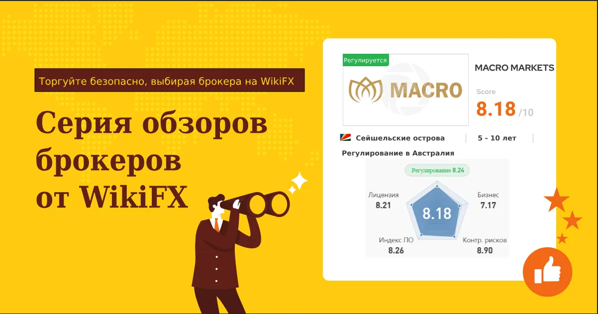 Macro Markets.png Macro Markets.png