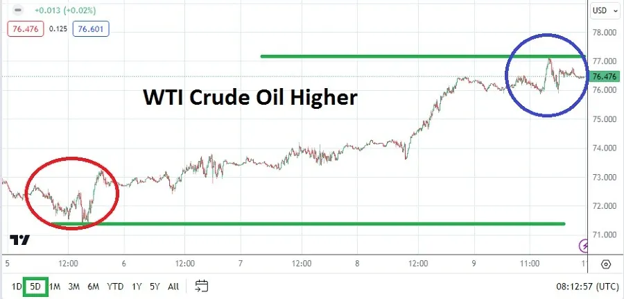 wti crudeoil weekly_20240211.jpeg