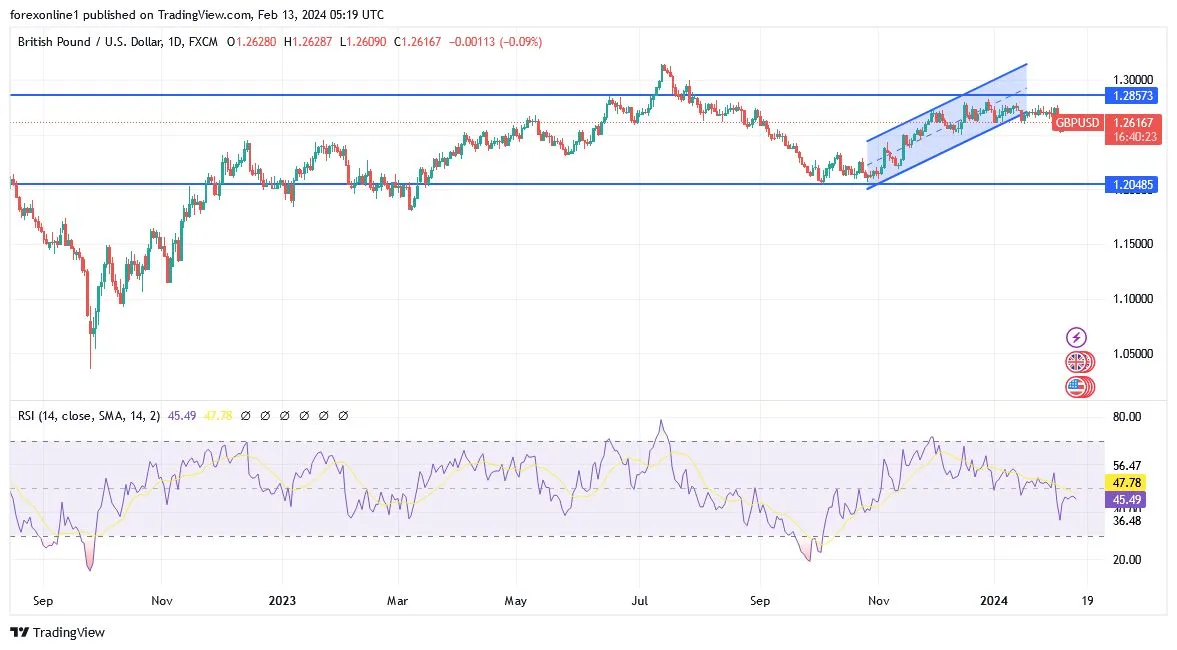 gbpusd_2024-02-13_07-19-39.jpeg gbpusd_2024-02-13_07-19-39.jpeg