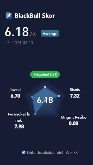 data-wikifx-broker-forex-blackbull-markets.png