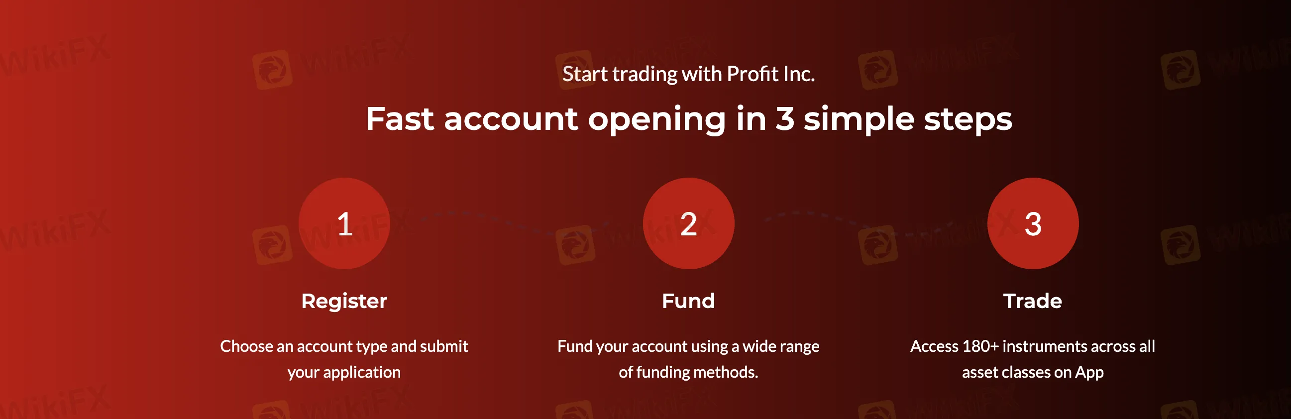 How to Open an Account?