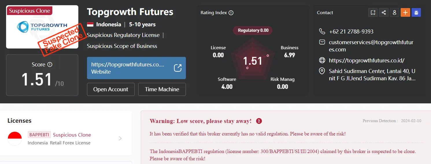 Regulation