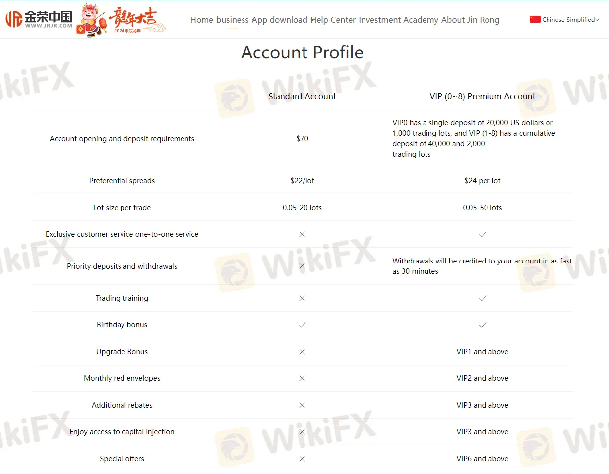 Account Types