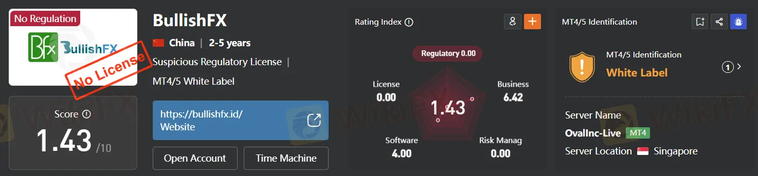 Regulación