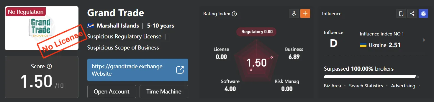 Regulation