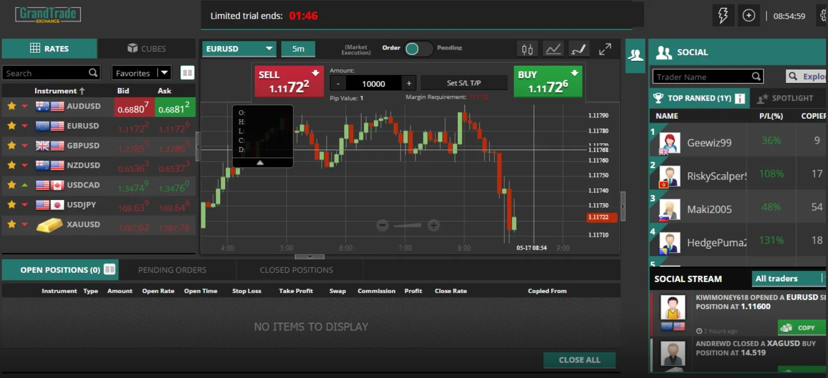 Trading Platforms